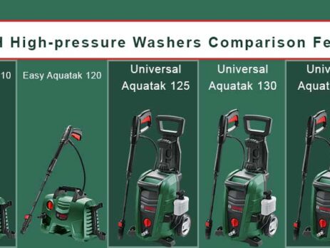 BOSCH High-pressure Washers Comparison Features